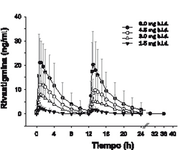 exelon parches 10mg exelon parches 10mg
